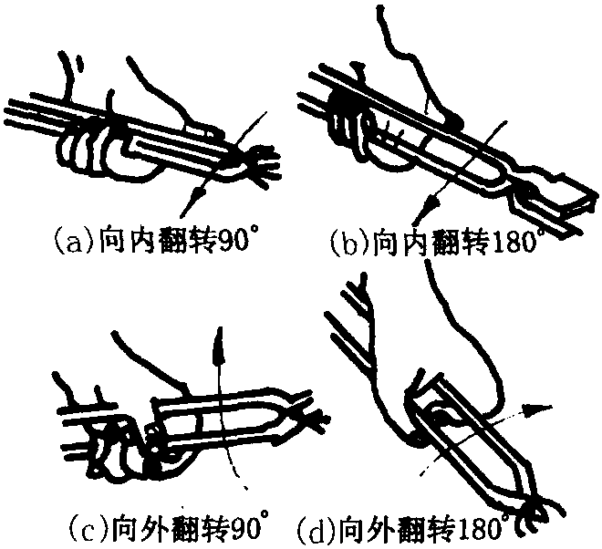 一、掌鉗的方法